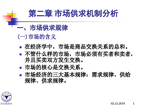 市场供求机制分析 (ppt 41页)