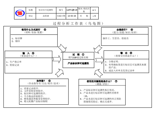 IATF16949-26标识及可追溯性