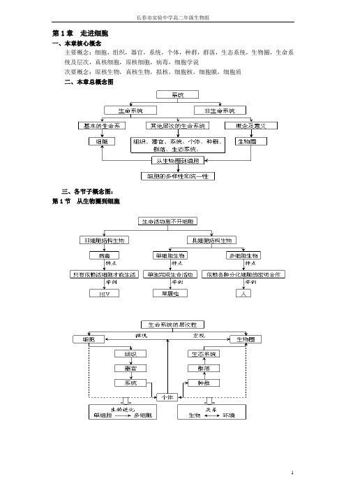 高中生物必修概念图大全