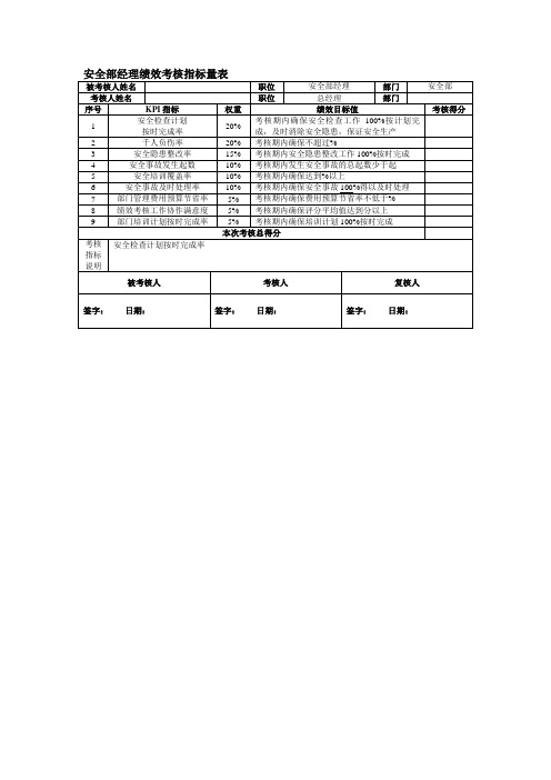 安全部经理绩效考核指标量表