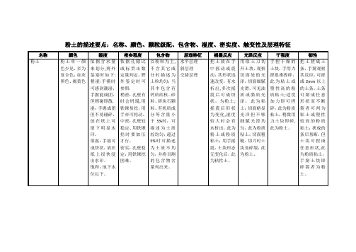 1.粉土的描述要点