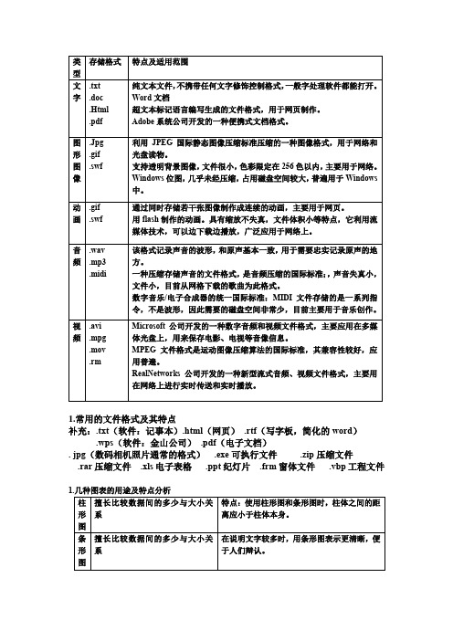 格式大全