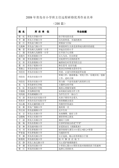 2009年青岛市小学班主任远程研修优秀作业名单