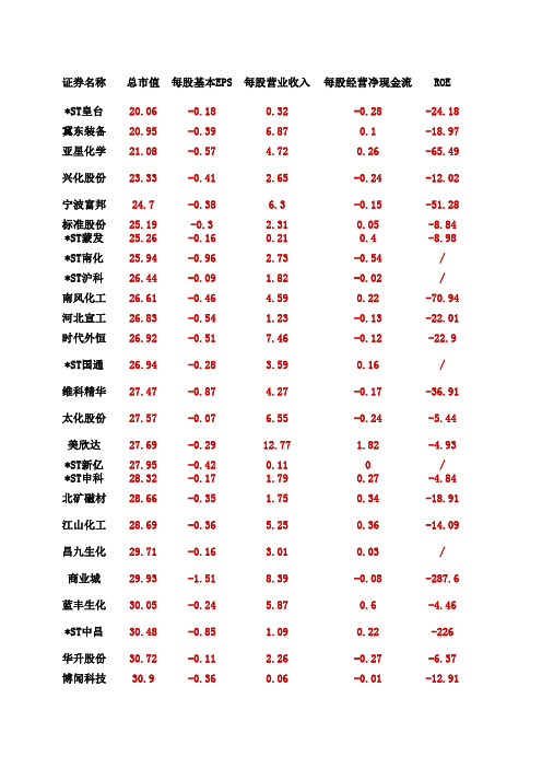 易小龙老师的(壳资源列表统计)