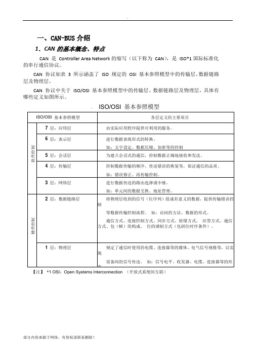CANOPEN协议详解