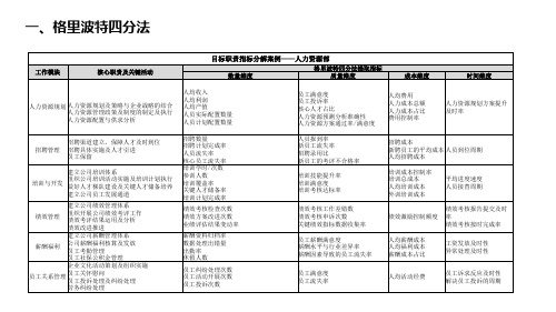 KPI指标(绩效指标提取大全)