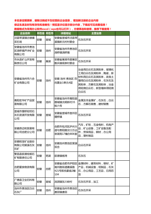 新版安徽省石灰石工商企业公司商家名录名单联系方式大全424家