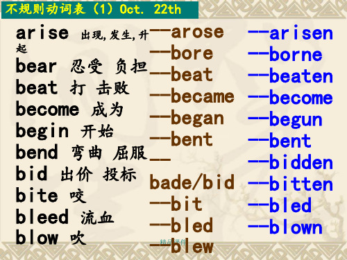 2012年广东高考英语考试说明词汇表-不规则动词表(含增补)