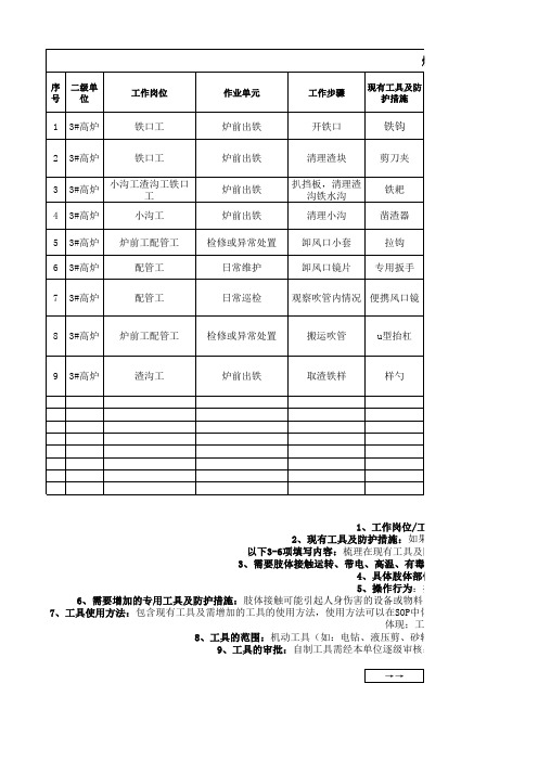 大型企业安全管理(钢铁)-3#高炉专用工具梳理(生产工具管理模板)