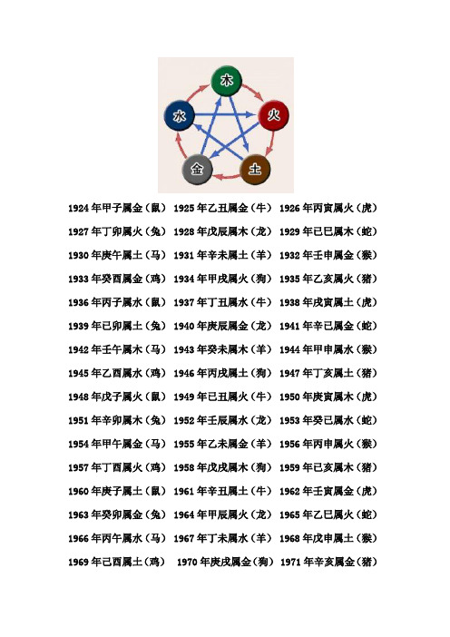 出生年月对应五行金木水火土