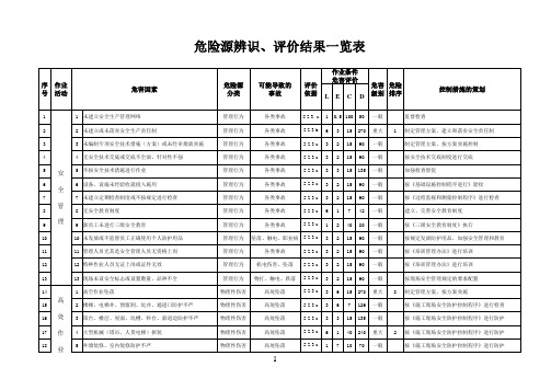 危险源辨识、评价结果汇总表