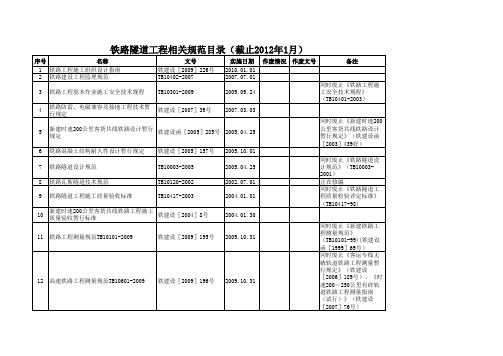铁路隧道工程相关规范目录(截止2012年1月)