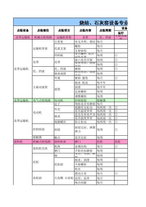 烧结石灰窑车间自主保养、点检标准