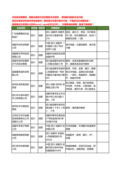 新版四川省成都华尔工商企业公司商家名录名单联系方式大全131家