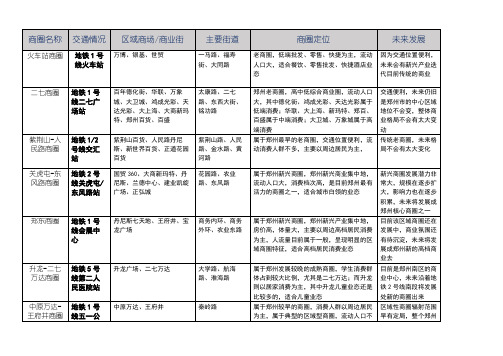 郑州商圈分析