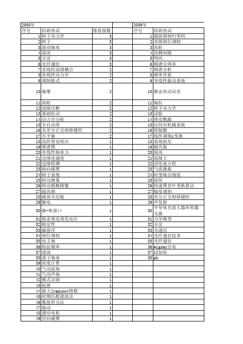 【国家自然科学基金】_频谱图_基金支持热词逐年推荐_【万方软件创新助手】_20140730