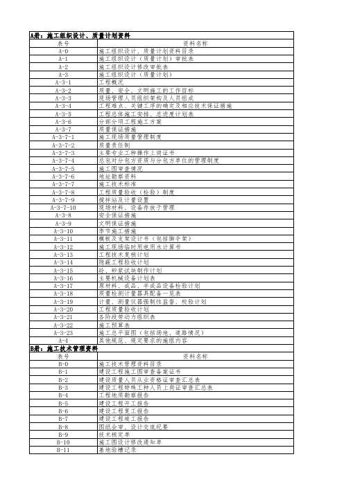 施工资料ABCD册目录