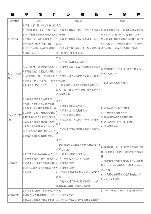 橡胶物性及用途