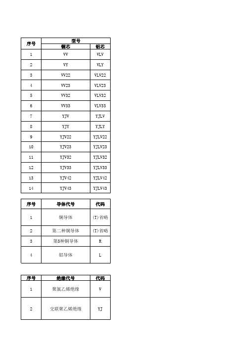 电缆代号