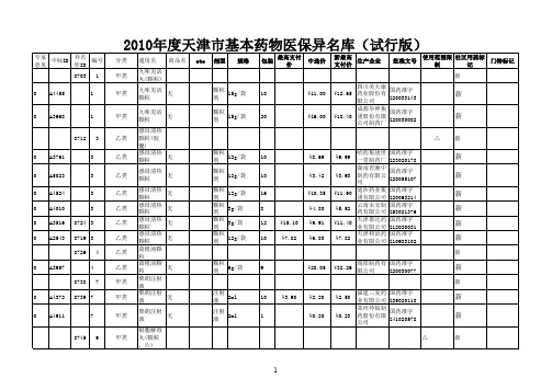 2010年度天津市基本药物医保异名库(试行版)
