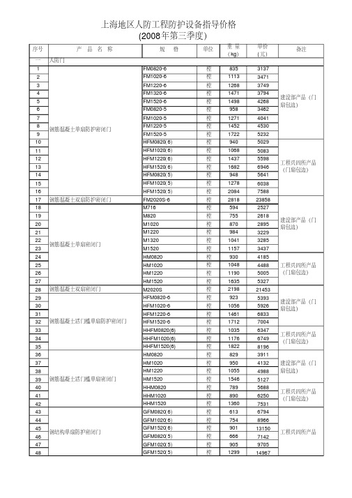 人防门价格参考