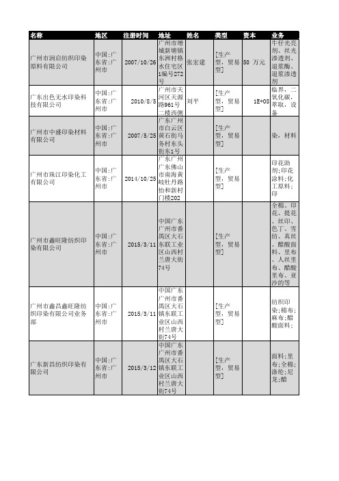 2018年广州市印染行业企业名录293家