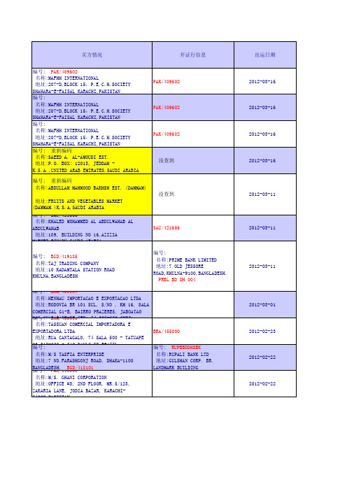 孟加拉当前危险名单买家和银行