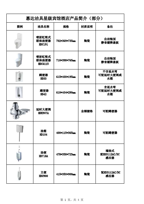 惠达卫浴产品简介