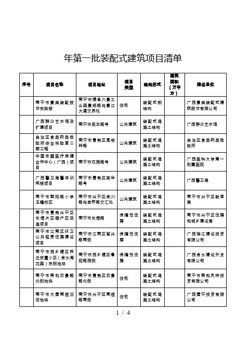 2018年第一批装配式建筑项目清单