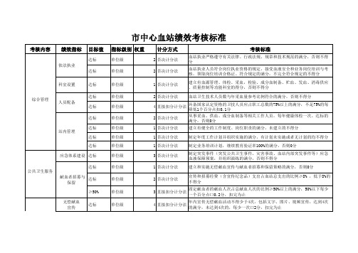 血站绩效考核