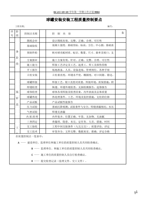 机电安装质量控制点