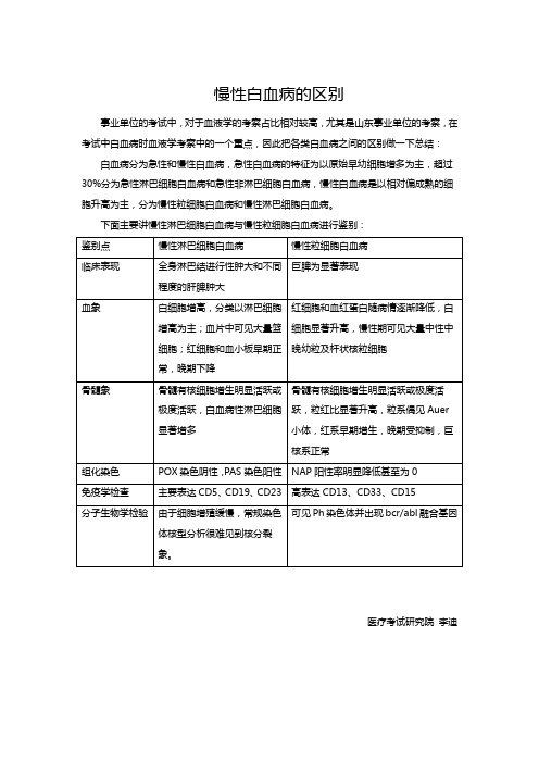 2020年检验学考试资料：慢性淋巴细胞白血病与慢性粒细胞白血病区别