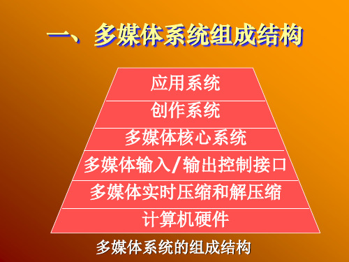 多媒体第二讲多媒体计算机硬件及软件系统