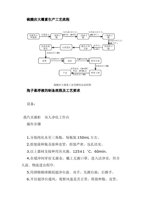 庆大霉素生产工艺