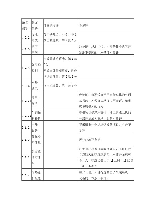 《绿色建筑评价标准》国标(2014)中直接得分和不参评项整理
