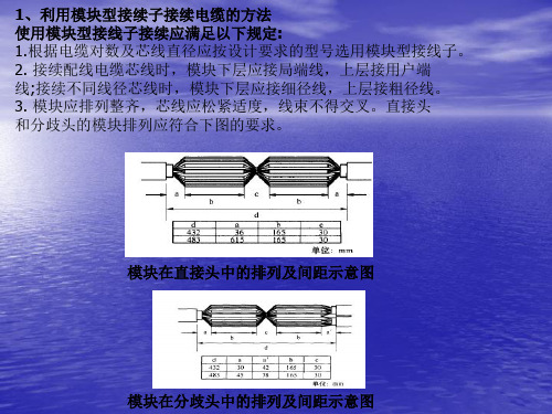 通信线路使用方法