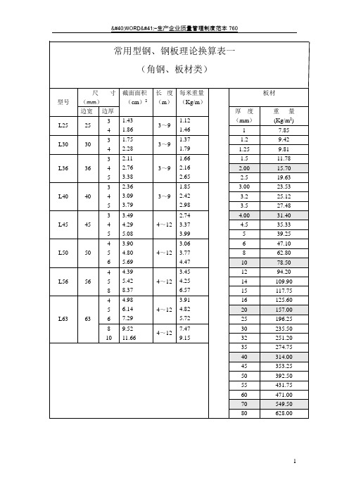 常用型钢角钢理论重量表