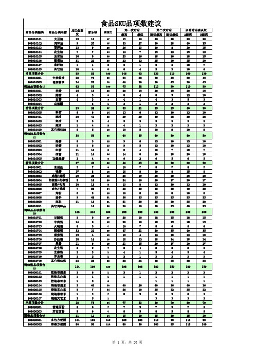 食品SKU品项数建确认版