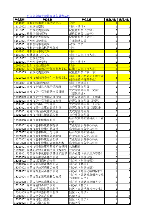 内蒙古自治区2010年考试录用党政群机关公务员和参照公务员法