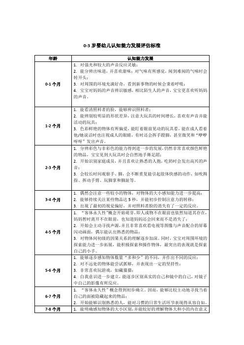 0-3岁婴幼儿认知能力发展评估总览(推荐给热爱早教幼教的妈妈托育老师)