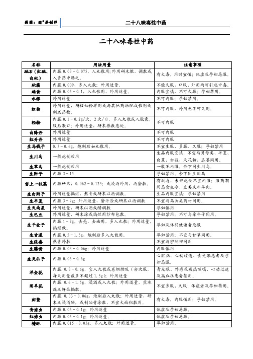 《二十八味毒性中药》