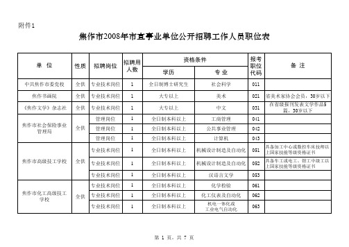 焦作市2008年市直事业单位公开招聘工作人员职位表