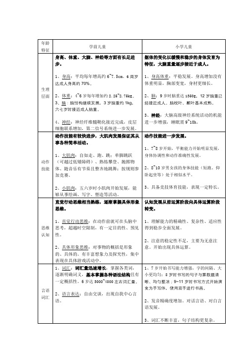 学前儿童与小学儿童的年龄特征