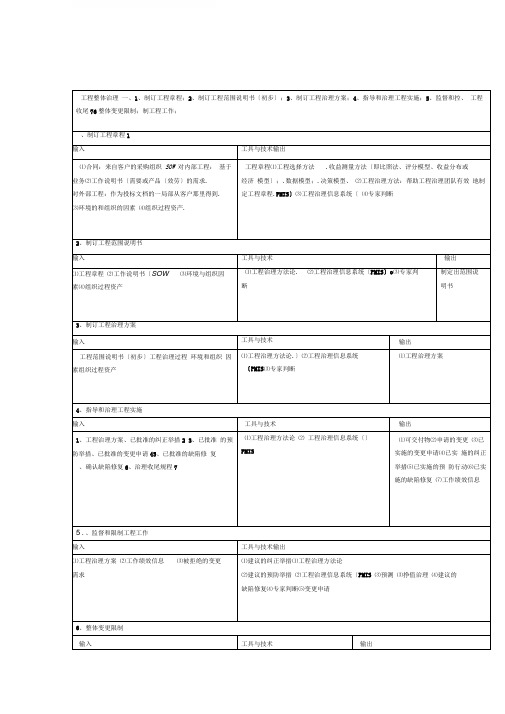 项目管理工程师九大知识点