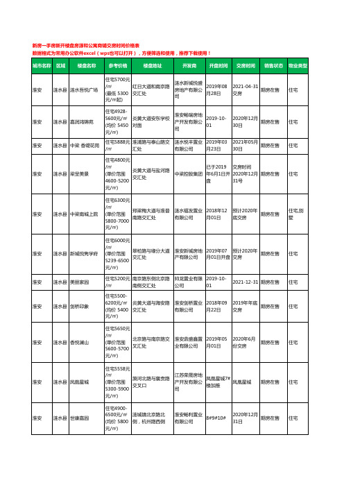 淮安涟水县新房一手房新开楼盘房源和公寓商铺交房时间价格表32个(2020年新版)