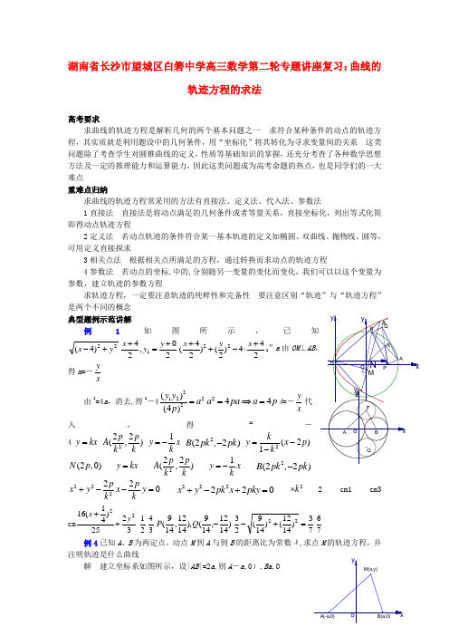 湖南省长沙市望城区白箬中学高三数学第二轮专题讲座复习 曲线的轨迹方程的求法