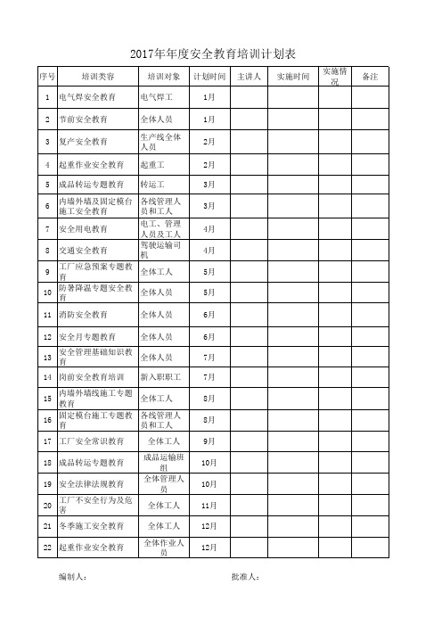 2017年年度安全教育培训计划表