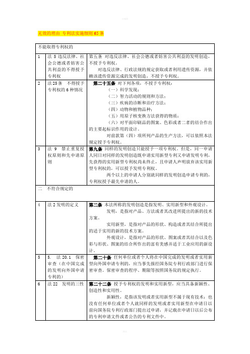 无效的理由专利法实施细则65条