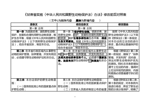 甘肃祁连山国家级自然保护区管理条例