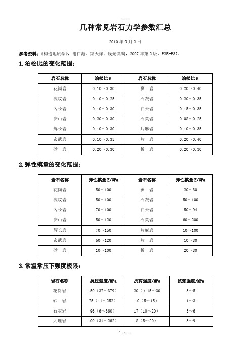 常见岩石力学参数